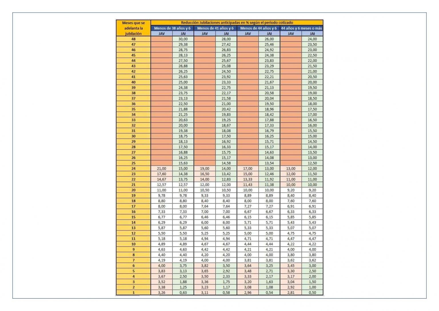 LEY NUEVA REFORMADA COEFICIENTES REDUCTORES DE LA BR Laboral Pensiones