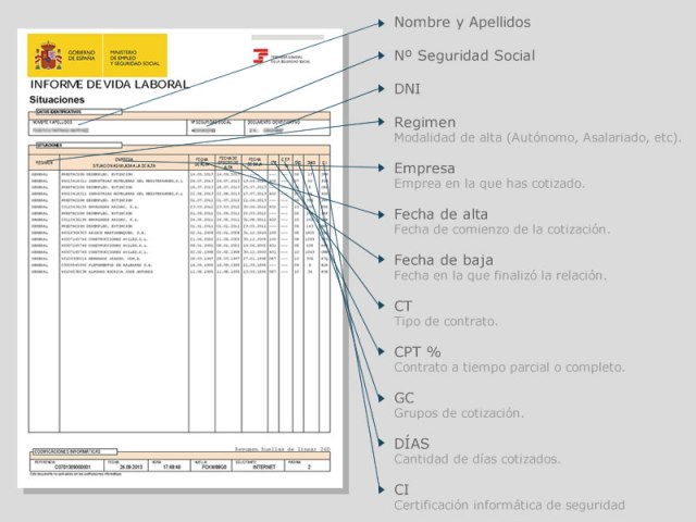 La Seguridad Social Aclara Que Ya No Aplica El Coeficiente De Parcialidad Al Menos Para Las Pensiones Y Para Todas Las Prestaciones Subsidios De Desempleo Laboral Pensiones