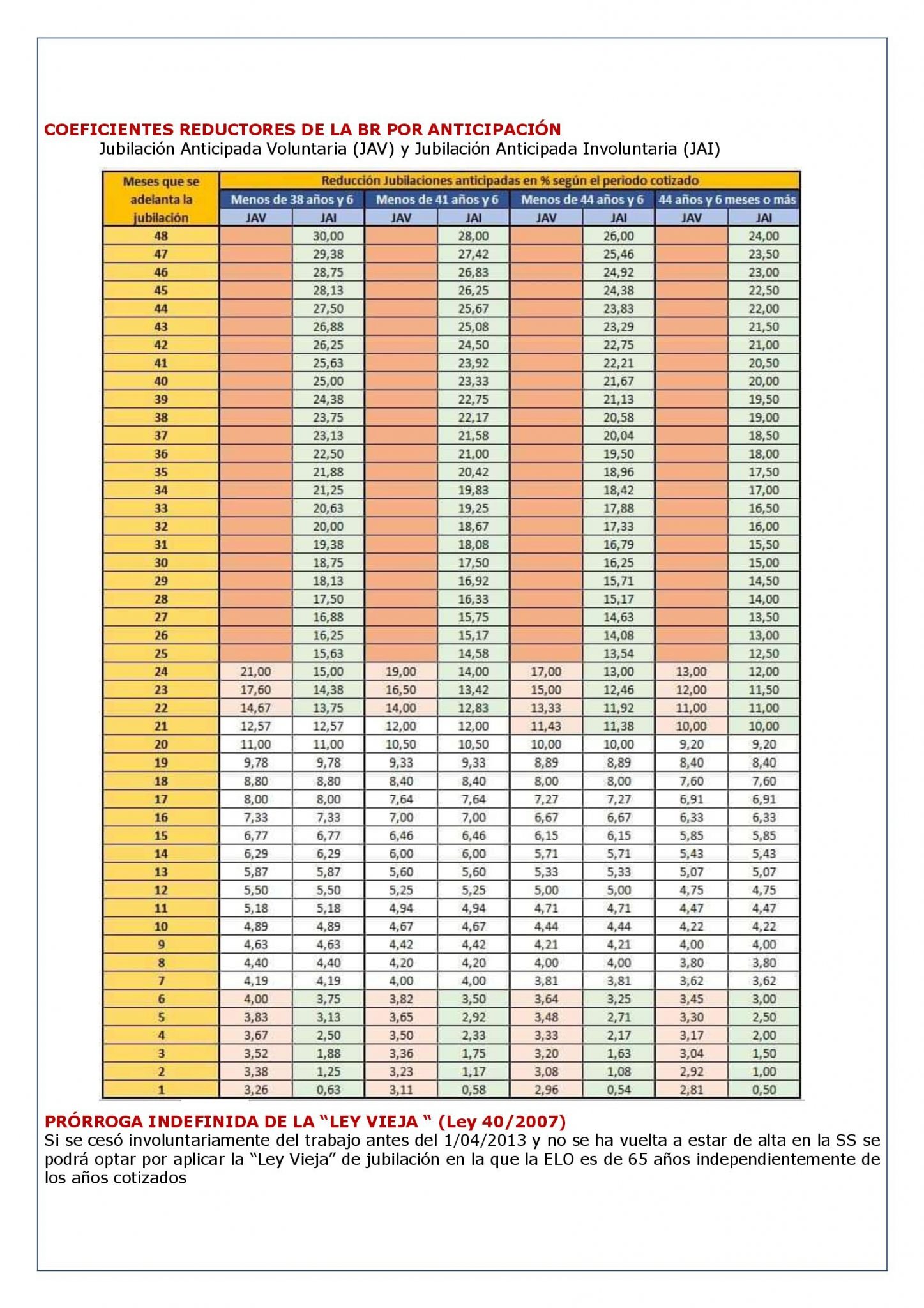 TELEGRÁFICAMENTE LO QUE CAMBIA EN 2022 EN LAS PENSIONES CONTRIBUTIVAS