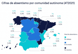Cerca de 900.000 españoles faltan cada día a su trabajo con baja médica, un 6% más que el último trimestre
