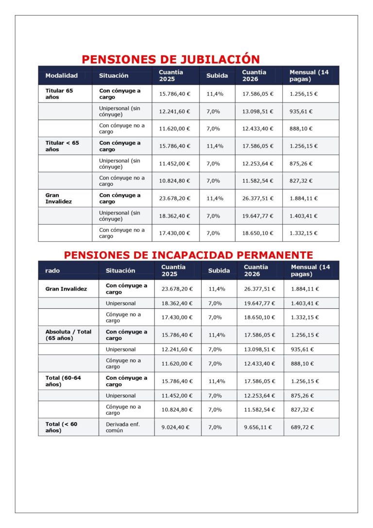 LA SUBIDA DE LAS PENSIONES EN 2026 EN TABLAS - Laboral Pensiones