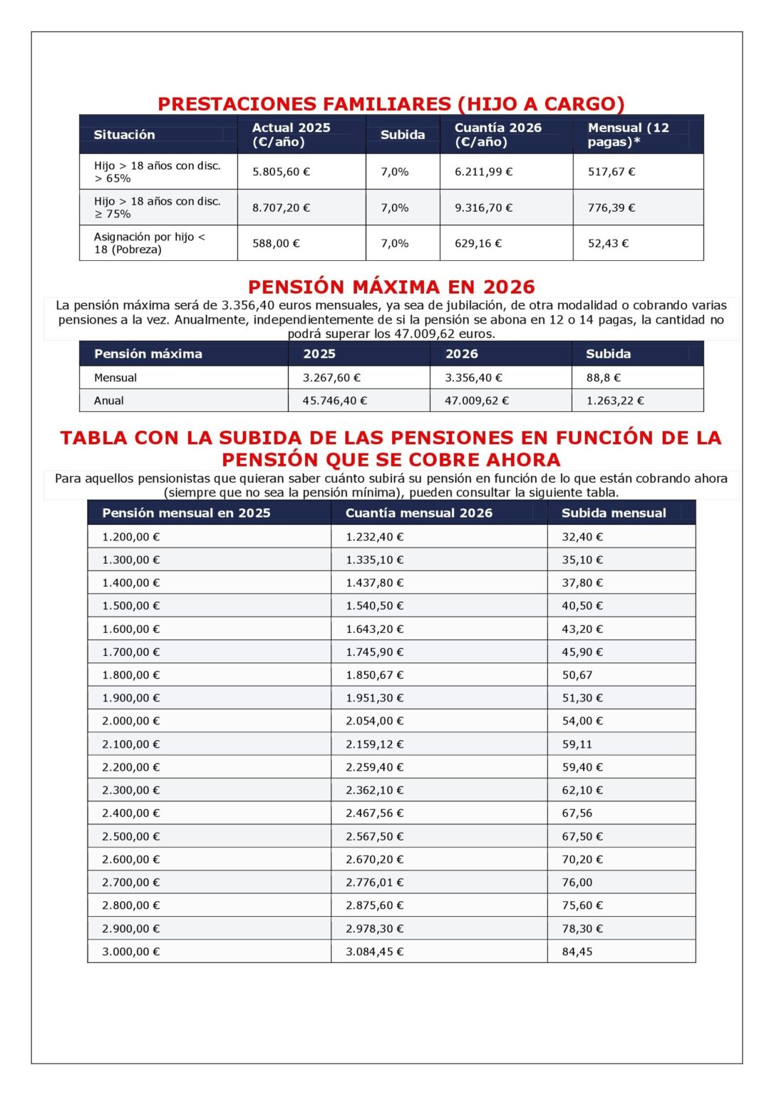LA SUBIDA DE LAS PENSIONES EN 2026 EN TABLAS - Laboral Pensiones