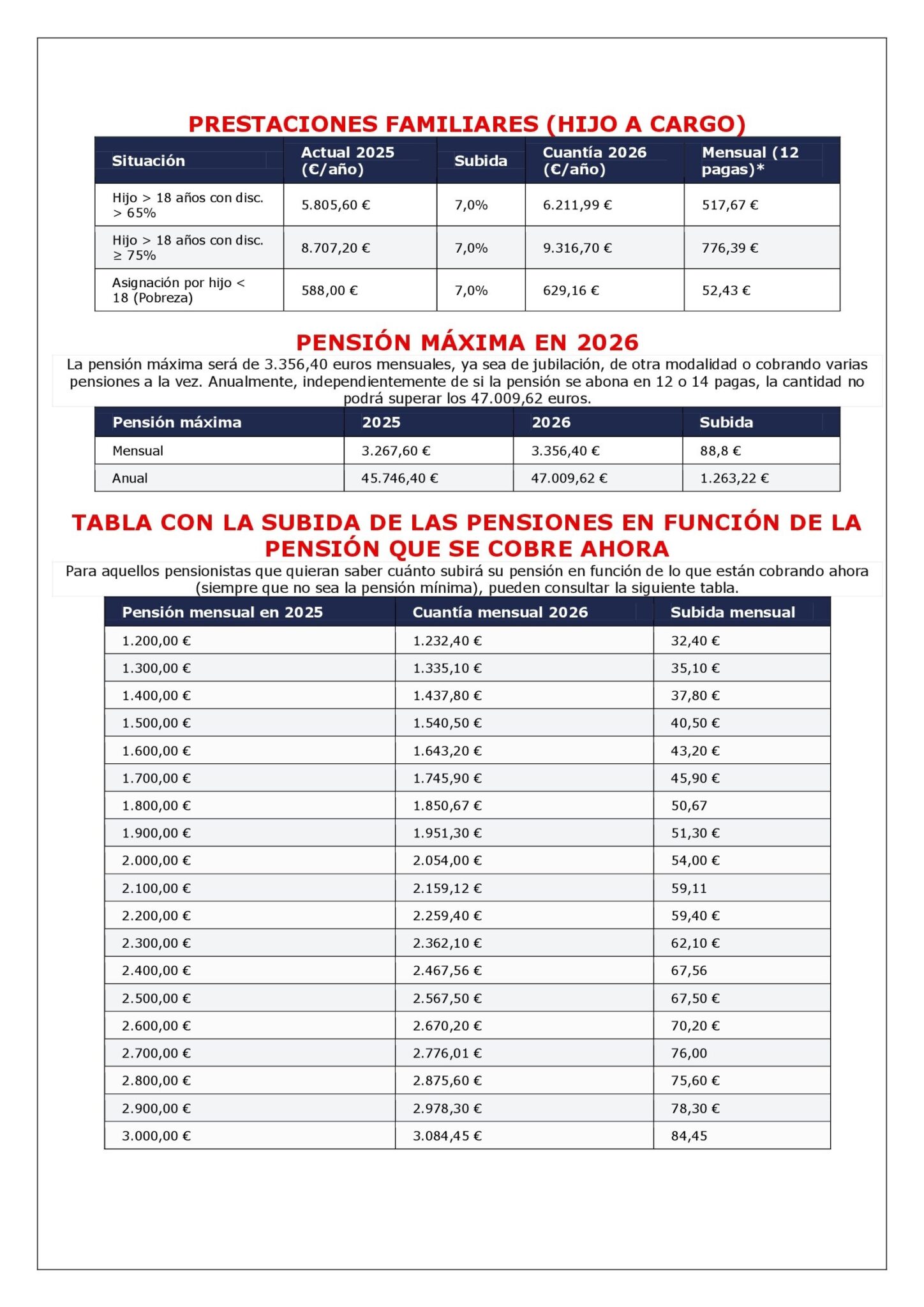 LA SUBIDA DE LAS PENSIONES EN 2026 EN TABLAS - Laboral Pensiones