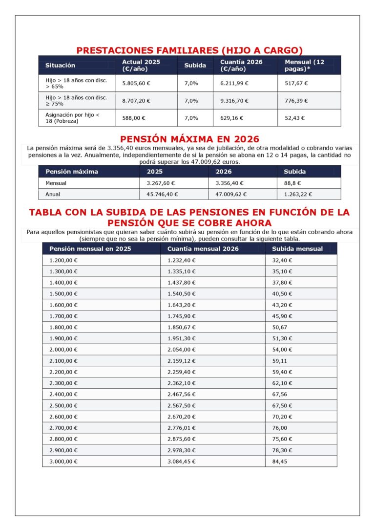 LA SUBIDA DE LAS PENSIONES EN 2026 EN TABLAS - Laboral Pensiones