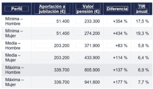 Cuentas claras: lo que paga y lo que recibe