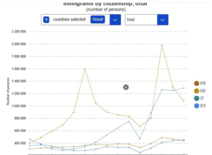 El cambio demográfico de España: a la cabeza de la UE en inmigración y emigración
