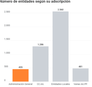 EL DESCONTROL DEL EMPLEO PÚBLICO