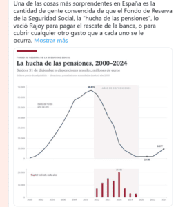 La hucha de las pensiones son los padres