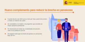 Complemento de reducción de la brecha de género: ya hay el triple de hombres que la cobran