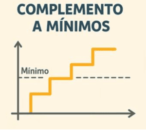 ESTUDIO ESQUEMÁTICO DEL COMPLEMENTO DE MÍNIMOS PARA LA PENSIÓN ESPAÑOLA EN CONCURRENCIA CON PENSIÓN EXTRANJERA