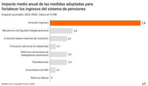 EL ANALISIS LIBERAL DE LAS PENSIONES: LA SOSTEBILIDAD FINANCIERA